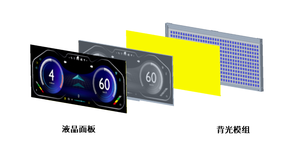 Tianma released the backlight solution for vehicle display based on AM Mini-LED technology