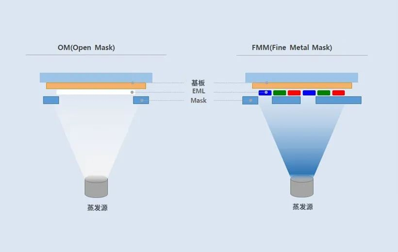FMM, the key material of OLED display in mass production in Japan, was broken for the first time