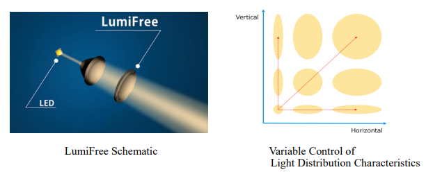 JDI Announces Mass Production of Next Generation LCD Technology for Lighting "LumiFree"